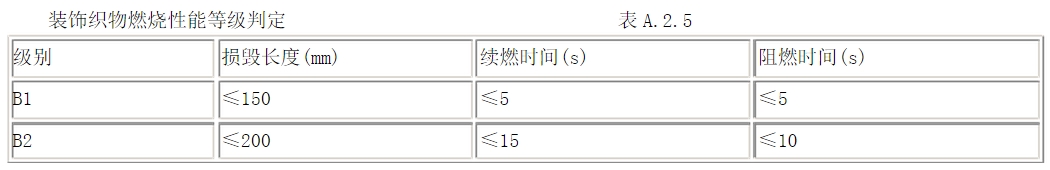 酒店用什么窗簾？在選購酒店窗簾要注意哪些方面？